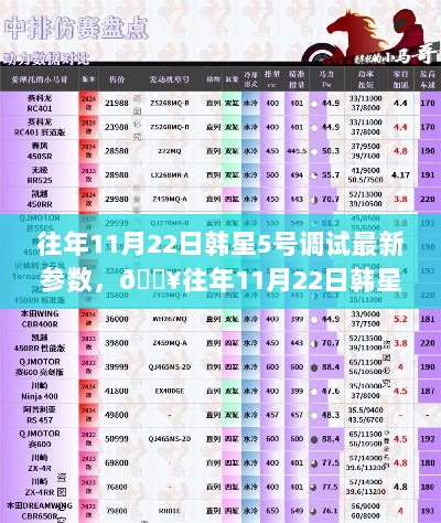 韩星5号调试最新参数全解析，往年11月22日版本