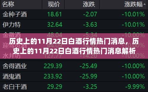 历史上的11月22日白酒行情热门消息及投资策略解析