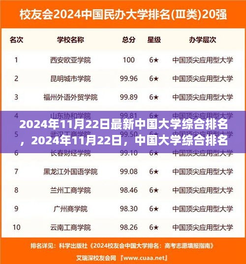 2024年11月22日中国大学综合排名背后的温馨故事