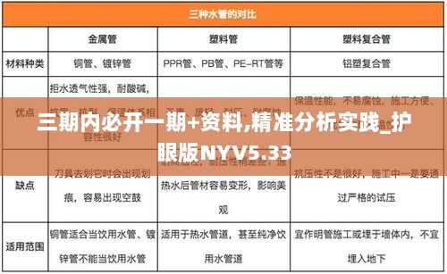 三期内必开一期+资料,精准分析实践_护眼版NYV5.33