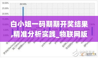 白小姐一码期期开奖结果,精准分析实践_物联网版GMZ5.66