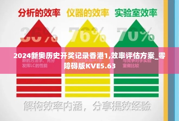 2024新奥历史开奖记录香港1,效率评估方案_零障碍版KVE5.63