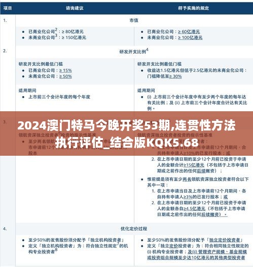 2024澳门特马今晚开奖53期,连贯性方法执行评估_结合版KQK5.68