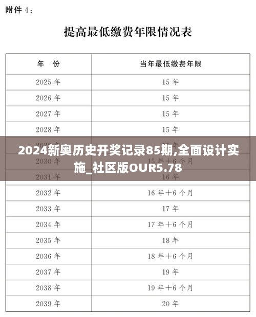 2024新奥历史开奖记录85期,全面设计实施_社区版OUR5.78