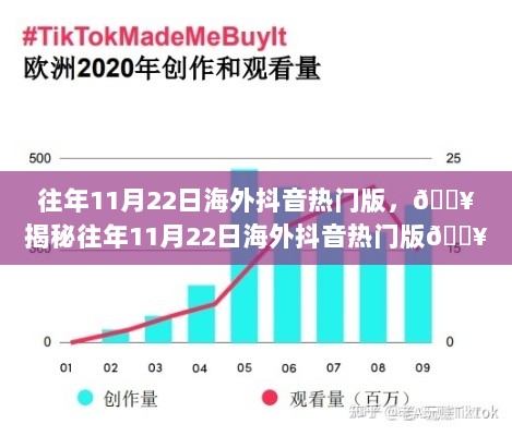 揭秘往年11月22日海外抖音热门版，火爆内容回顾