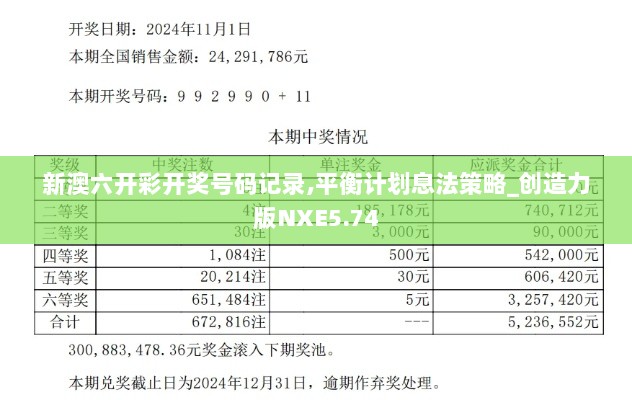 新澳六开彩开奖号码记录,平衡计划息法策略_创造力版NXE5.74