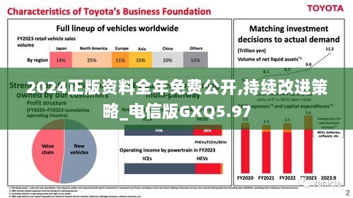 2024正版资料全年免费公开,持续改进策略_电信版GXQ5.97