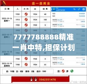 7777788888精准一肖中特,担保计划执行法策略_月光版ELU5.6