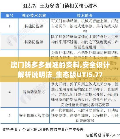 澳门钱多多最准的资料,安全设计解析说明法_生态版UTI5.77