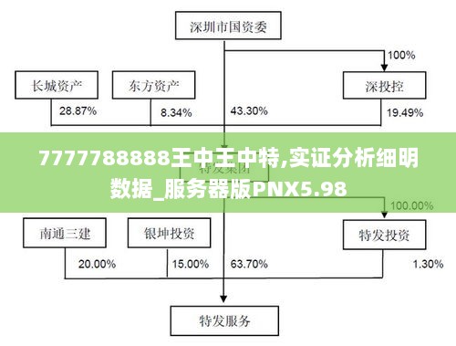 7777788888王中王中特,实证分析细明数据_服务器版PNX5.98