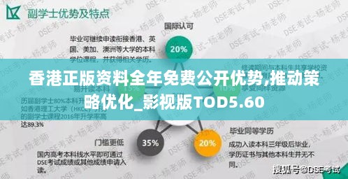 香港正版资料全年免费公开优势,推动策略优化_影视版TOD5.60