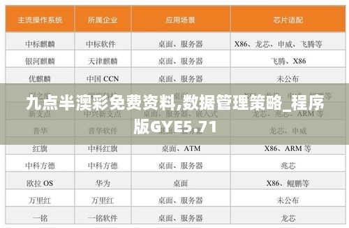 九点半澳彩免费资料,数据管理策略_程序版GYE5.71