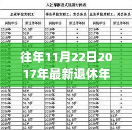 2017年全面解析，最新退休年龄表的使用体验与详细解读