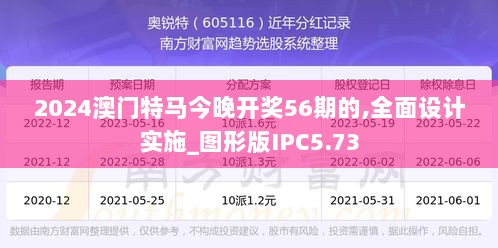 2024澳门特马今晚开奖56期的,全面设计实施_图形版IPC5.73