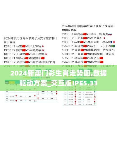 2024新澳门彩生肖走势图,数据驱动方案_交互版IPE5.33