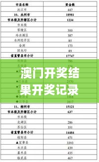 澳门开奖结果开奖记录表62期,数据整合解析计划_硬核版PPD5.55