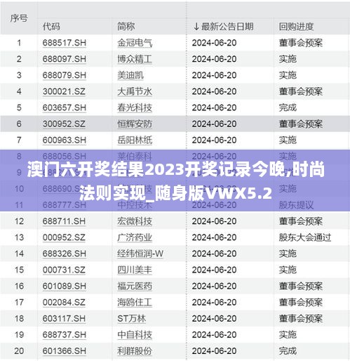 澳门六开奖结果2023开奖记录今晚,时尚法则实现_随身版VWX5.2