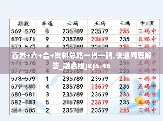 香港+六+合+资料总站一肖一码,快速问题解答_融合版JKJ5.46