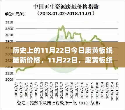 11月22日废黄板纸的逆袭与人生蜕变的历史瞬间