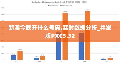 新澳今晚开什么号码,实时数据分析_并发版PXC5.32