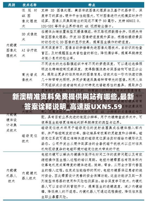 新澳精准资料免费提供网站有哪些,最新答案诠释说明_高速版UXN5.59