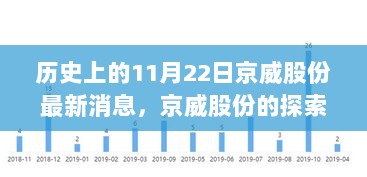 京威股份的探索之旅，11月22日与自然美景共舞的启程历史瞬间