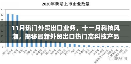 11月外贸出口热门高科技产品揭秘，科技风潮引领最新出口业务