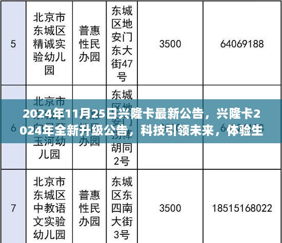 兴隆卡2024年全新升级公告，科技引领未来，体验生活新篇章的开启