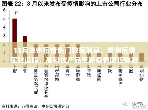 克州疫情热门数据与高科技产品革新疫情防控体验实时追踪