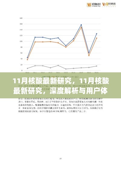 11月核酸最新研究深度解析与用户体验报告