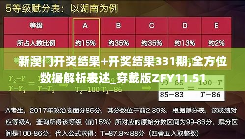 新澳门开奖结果+开奖结果331期,全方位数据解析表述_穿戴版ZFY11.51