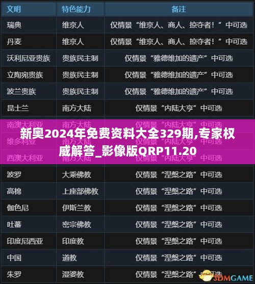 新奥2024年免费资料大全329期,专家权威解答_影像版QRP11.20