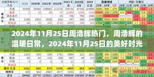 周浩辉的温暖日常，2024年11月25日的美好时光回忆录