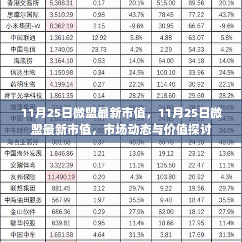 11月25日微盟最新市值及市场动态价值分析