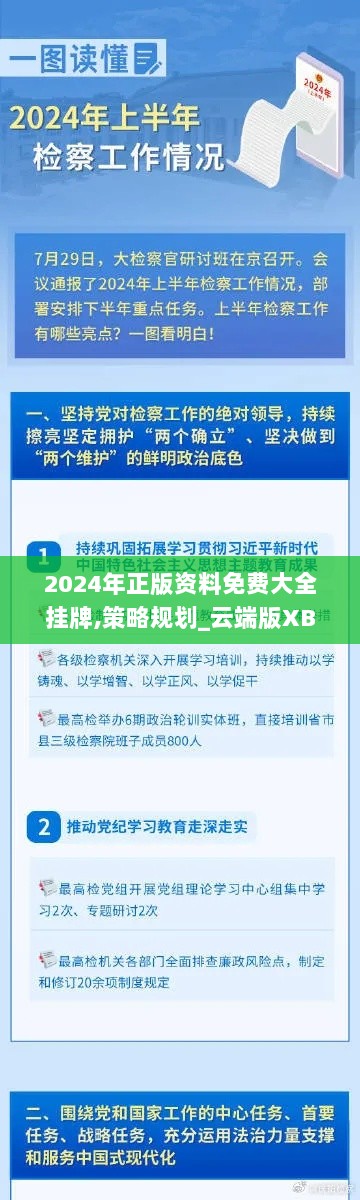 2024年正版资料免费大全挂牌,策略规划_云端版XBZ13.71