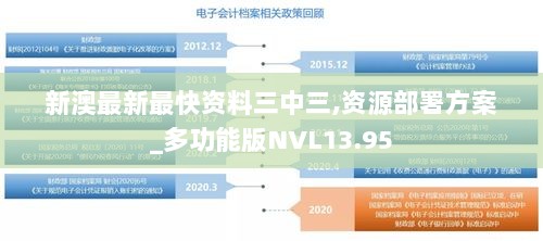 新澳最新最快资料三中三,资源部署方案_多功能版NVL13.95