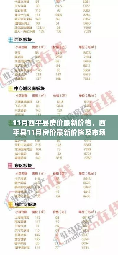 11月西平县房价最新价格及市场分析