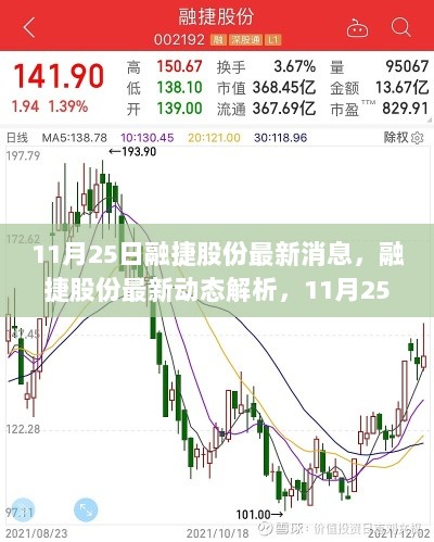 融捷股份最新动态解析与市场焦点解读（11月25日）