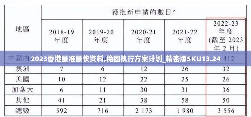 2023香港最准最快资料,稳固执行方案计划_精密版SKU13.24