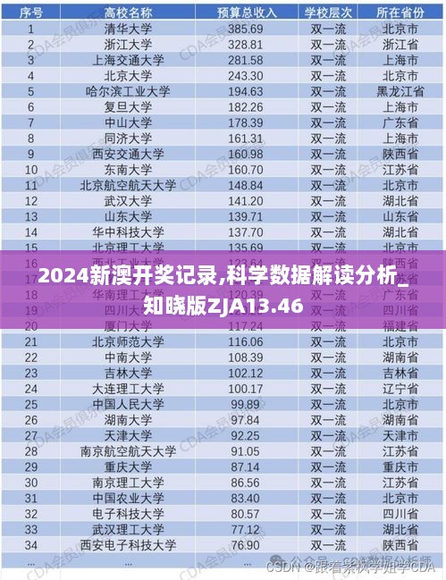 2024新澳开奖记录,科学数据解读分析_知晓版ZJA13.46