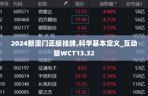 2024新澳门正版挂牌,科学基本定义_互动版WCT13.32
