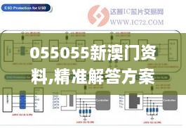 055055新澳门资料,精准解答方案详解_体验版TQE13.33