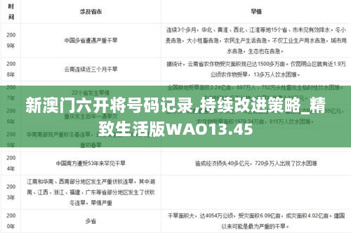 新澳门六开将号码记录,持续改进策略_精致生活版WAO13.45