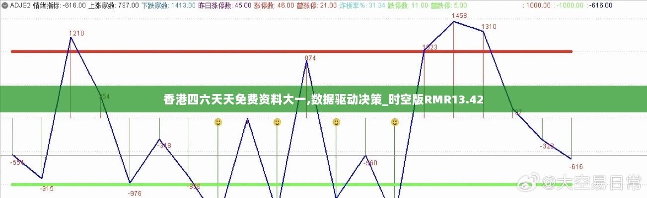 香港四六天天免费资料大一,数据驱动决策_时空版RMR13.42