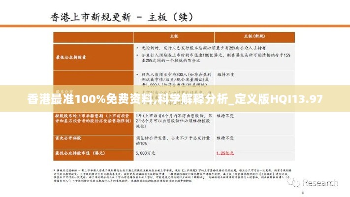 香港最准100%免费资料,科学解释分析_定义版HQI13.97