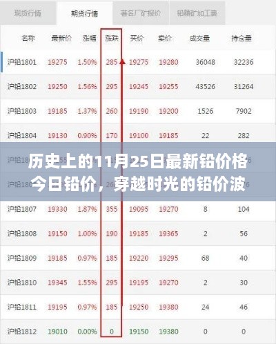 穿越时光的铅价波动，11月25日历史铅价回顾与巷弄深处的秘密小店