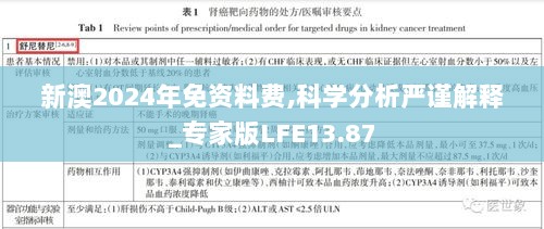 新澳2024年免资料费,科学分析严谨解释_专家版LFE13.87