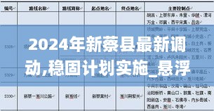 2024年新蔡县最新调动,稳固计划实施_悬浮版OOR13.80