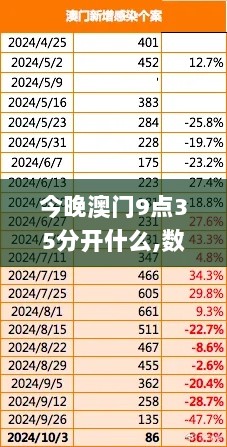 今晚澳门9点35分开什么,数据驱动决策_清新版LTL13.70