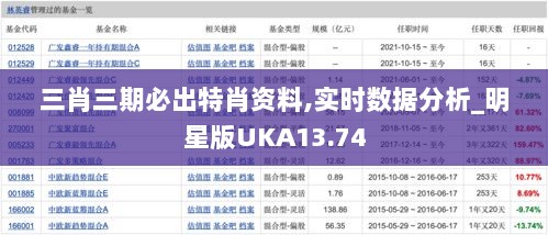 三肖三期必出特肖资料,实时数据分析_明星版UKA13.74